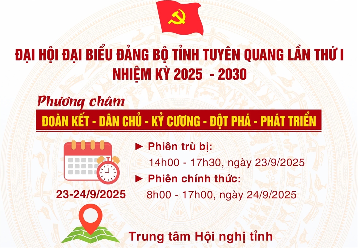 Đại hội đại biểu Đảng bộ tỉnh Tuyên Quang lần thứ I, nhiệm kỳ 2025- 2030