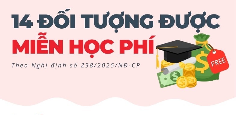 Các đối tượng được miễn học phí