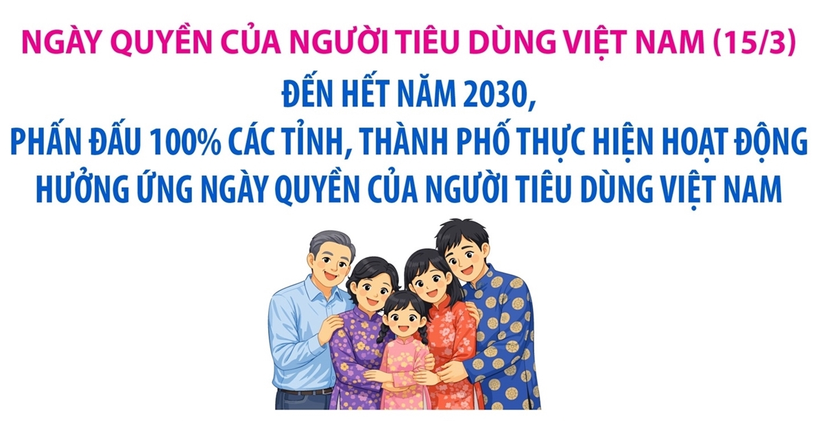 Đến hết năm 2030, phấn đấu 100% các tỉnh, thành phố thực hiện hoạt động hưởng ứng Ngày Quyền của người tiêu dùng Việt Nam