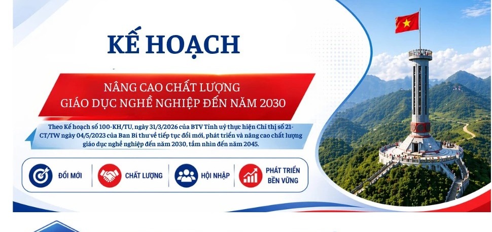 Kế hoạch thực hiện Chỉ thị 21 về nâng cao chất lượng giáo dục nghề nghiệp đến năm 2030 tỉnh Tuyên Quang